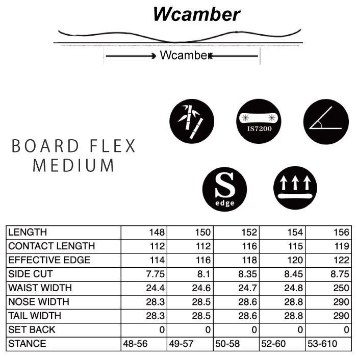 25-26 CROOJA クロージャ WORM ワーム スノーボード板 2025-2026年