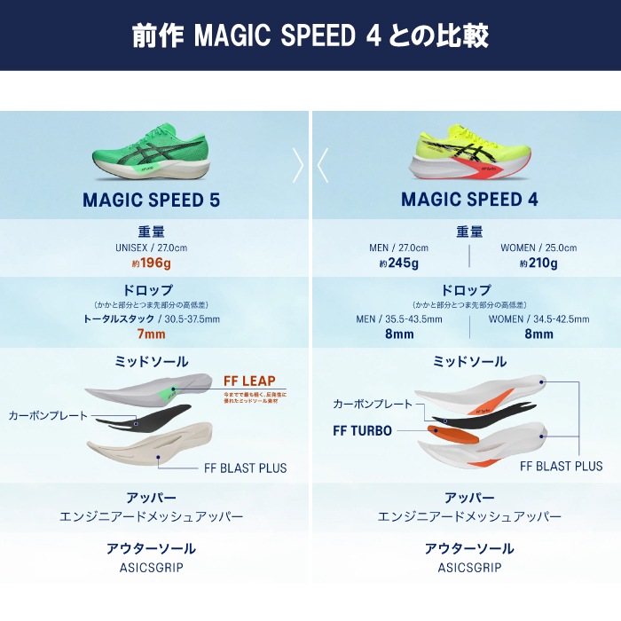 予約受付中｜12月11日発売予定】 asics アシックス ランニングシューズ