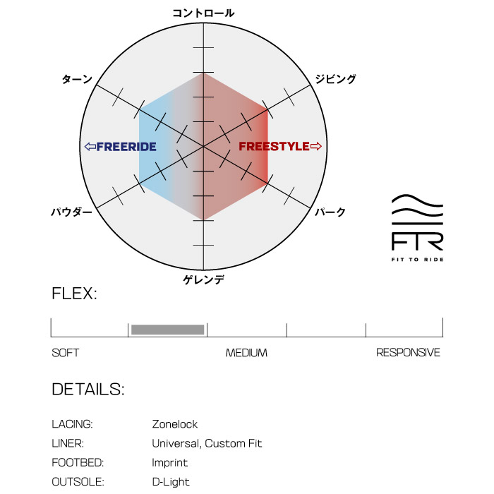 24-25 SALOMON サロモン FACTION ファクション スノーボード ブーツ