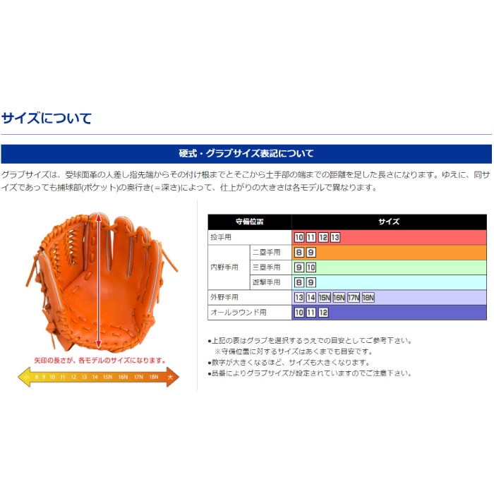 Mizuno ミズノプロ 一般 硬式 5DNAテクノロジー22モデル 野球 グラブ