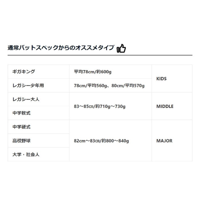 KIREDAS キレダス KIREDAS BAT MIDDLE キレダスバット ミドル 野球 KIREDAS キレダス KIREDAS BAT MIDDLE キレダスバット ミドル 野球