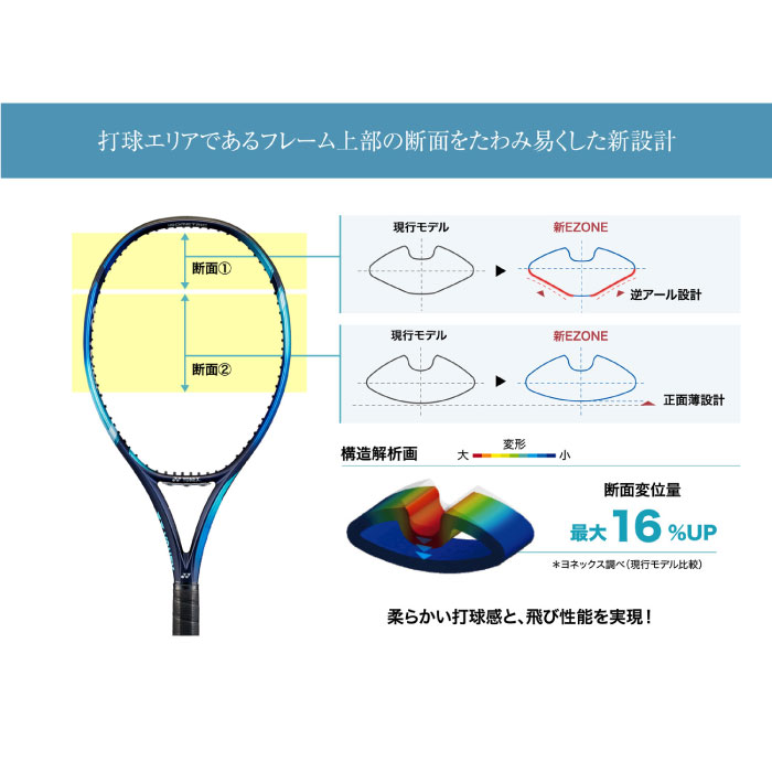 YONEX ヨネックス Eゾーン フィール 硬式テニス ラケット フレームのみ
