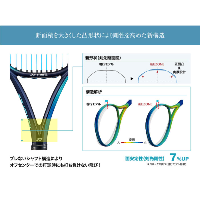 YONEX ヨネックス Eゾーン フィール 硬式テニス ラケット フレームのみ