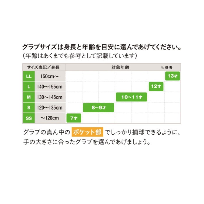 ZETT ゼット 野球グローブ グラブ ジュニア軟式 ネオステイタスLE