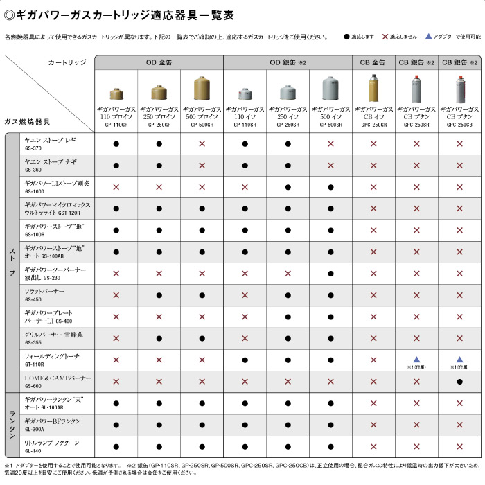 snow peak スノーピーク 銀缶シリーズ ギガパワーガス500イソ OD缶