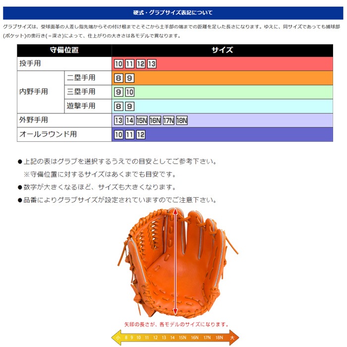 Mizuno ミズノ 野球グローブ グラブ 硬式用ミズノプロCRAFTED Edition