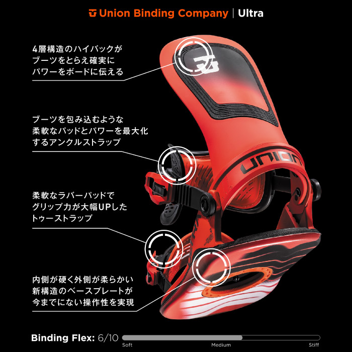 24-25 UNION ユニオン ULTRA ウルトラ スノーボード ビンディング