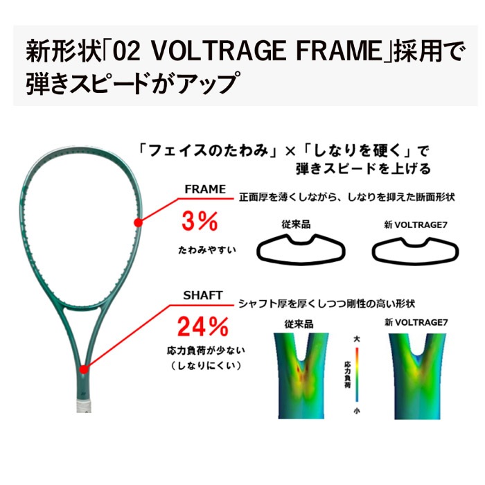 YONEX ヨネックス 軟式 ソフトテニスラケット [フレームのみ] ボルト