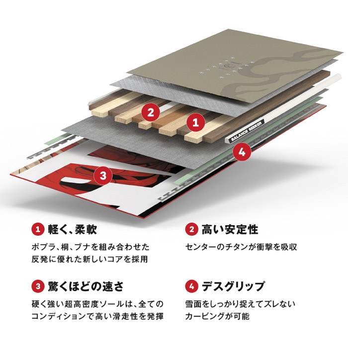 予約受付中】 26-27newモデル CAPiTA キャピタ INDOOR SURVIVAL