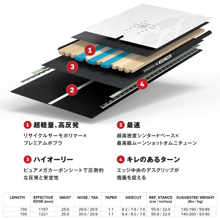 予約受付中】 26-27newモデル CAPiTA キャピタ MEGA DEATH メガデス