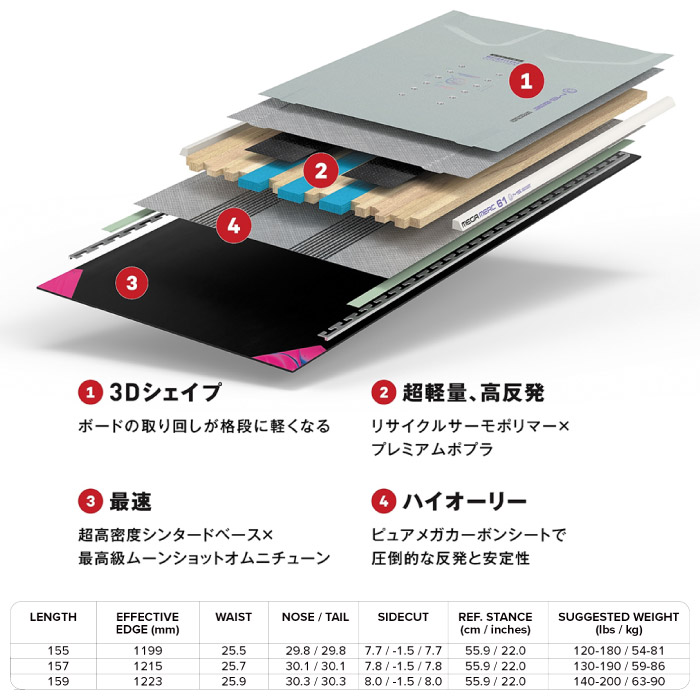 予約受付中】 26-27newモデル CAPiTA キャピタ MEGA MERCURY メガ