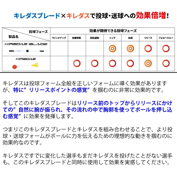 KIREDAS BLADE キレダスブレード 投球 送球 感覚の習得 肩の
