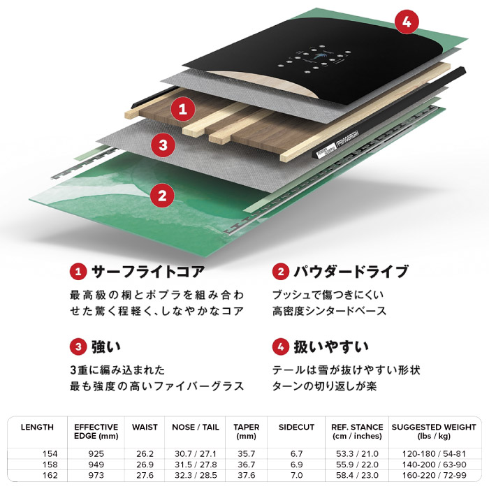 予約受付中】 26-27newモデル CAPiTA キャピタ SPRING BREAK POWDER