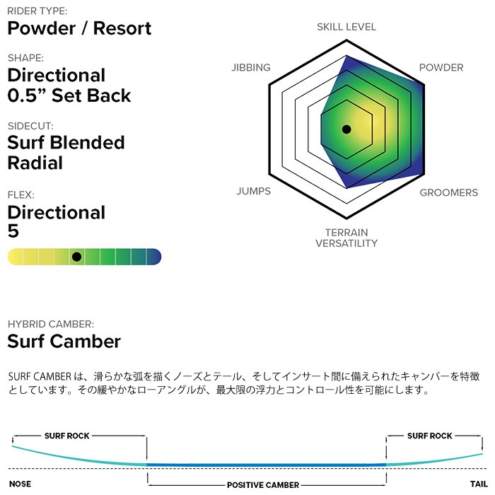 予約受付中】 26-27newモデル CAPiTA キャピタ SPRING BREAK POWDER