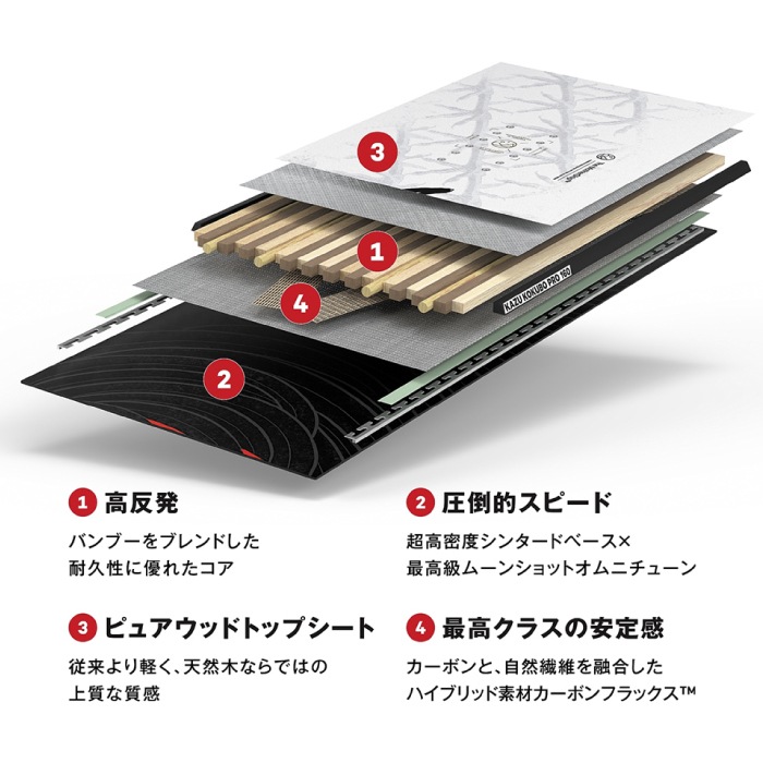 予約受付中】 26-27newモデル CAPiTA キャピタ KAZU KOKUBO PRO 國母