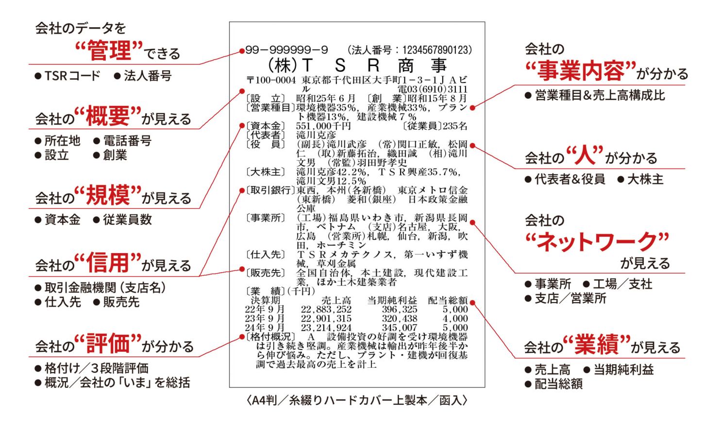 東商信用録 関東版 | 会社年鑑,東商信用録 | | TSRオンラインショップ
