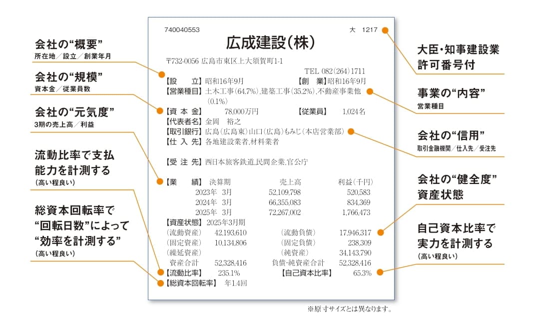 建設要覧 ひろしま版 | 会社年鑑,建設要覧 | | TSRオンラインショップ