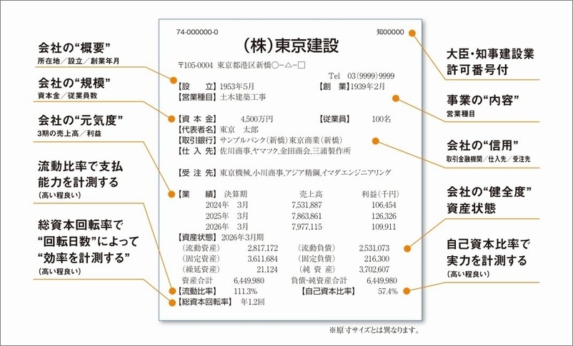 建設要覧 TSR ひろしま版 東京商工リサーチ 建設要覧 ひろしま版 | 会社年鑑,建設要覧 | | TSRオンラインショップ