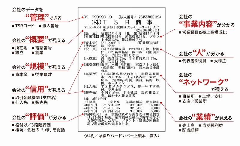 東商企業要覧 沖縄県版 | 会社年鑑,東商信用録 | | TSRオンラインショップ 東商企業要覧 沖縄県版 | 会社年鑑,東商信用録 | | TSRオンラインショップ
