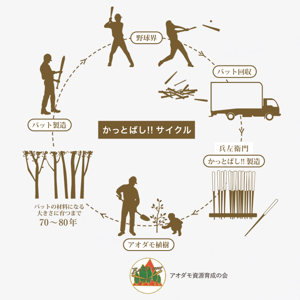 かっとばし!!ロゴ／北海道日本ハムファイターズ