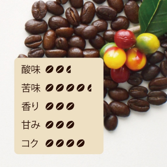 ケニア ニエリ 深煎り（200g） | コーヒーギフト | 公式 椿屋珈琲