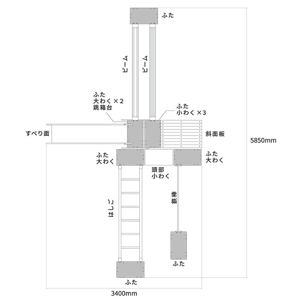 巧技台 サーキット遊びに使えるセット 室内遊具 子供用 巧技台 Bセット ［送料別］