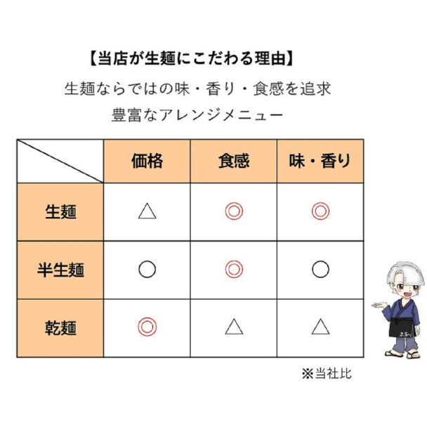 冷凍ひもかわうどん 3人前(つゆ有り) 贈答用