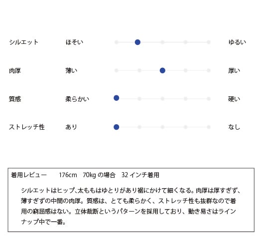 ���˲�Ŭ���ɿ�ǥ˥ࡡTHE BACK WATER AUTHENTIC FISHING DENIMS