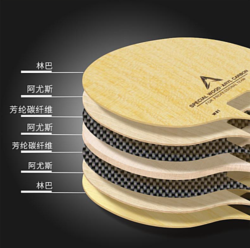 LOKI������ۡ�ARTHUR W81 PRO(����)