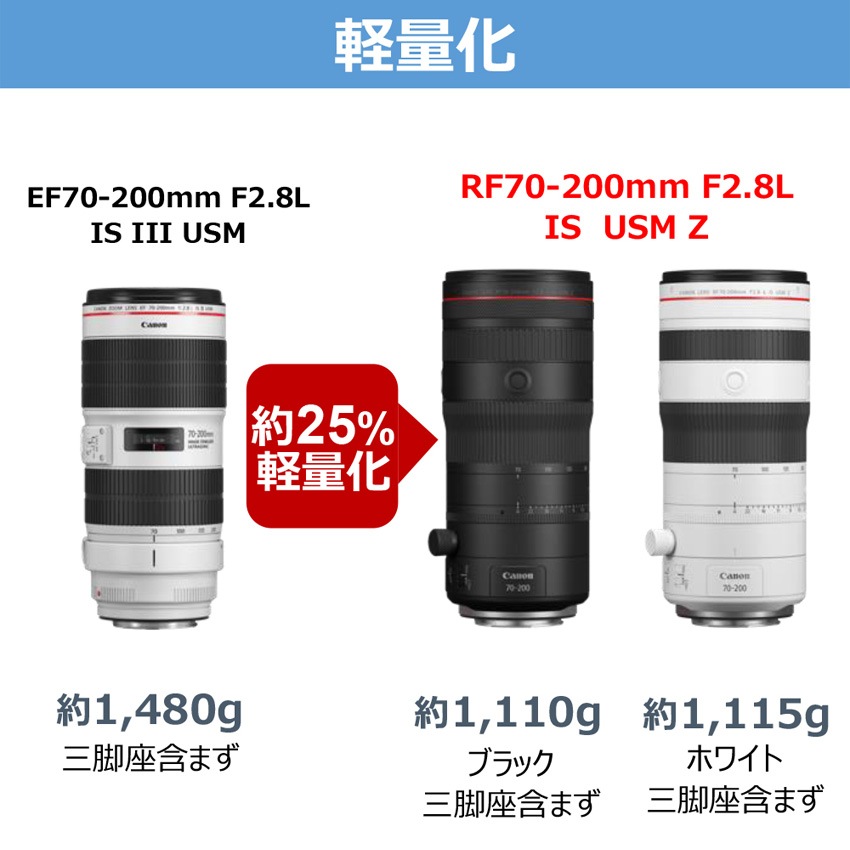 キヤノン Canon RF70-200mm F2.8 L IS USM Z ホワイト | 新品 キヤノン Canon RF70-200mm F2.8 L IS USM Z ホワイト | 新品