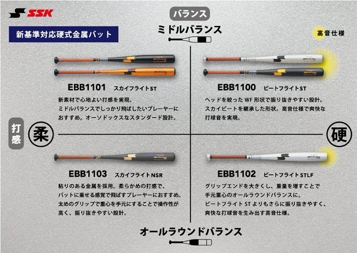 エスエスケイ 野球 一般硬式金属バット プロエッジ ビートフライト ST