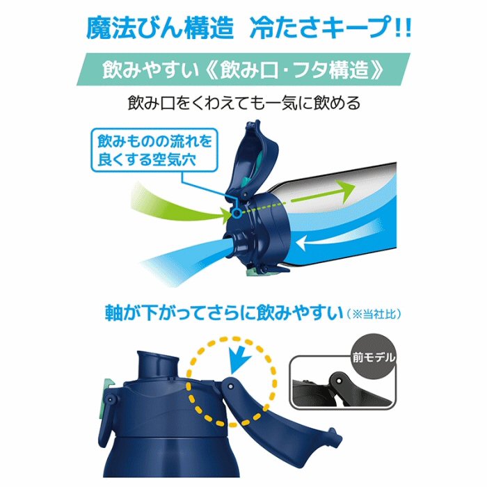 サーモス 水筒 ワンタッチ・オープン 真空断熱スポーツボトル 1.0L ポーチ付き [自社]【あすつく対応】【メール便不可】 FJS1000F