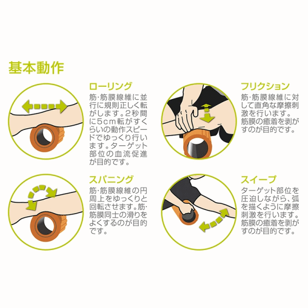 【さらに10%引(一部対象外)】 （日本正規品）ミューラー グリッドフォームローラー  [自社]【あすつく対応】【メール便不可】 