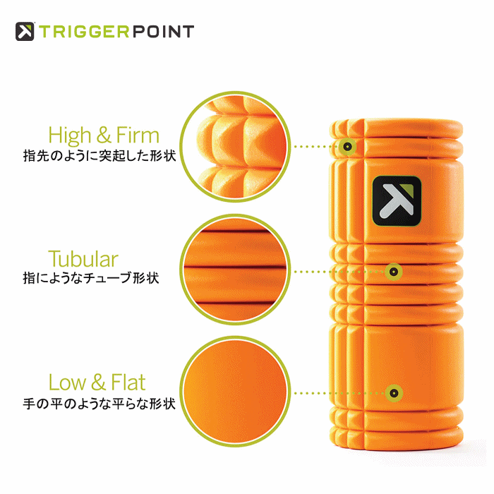 【さらに10%引(一部対象外)】 （日本正規品）ミューラー グリッドフォームローラー  [自社]【あすつく対応】【メール便不可】 