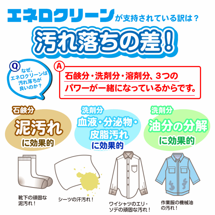  頑固汚れ石鹸 エネロクリーン M-2 69g 2本入り×10個セット ネット入り カミナガ販売 泥汚れ 石鹸 [自社]【あすつく対応】【メール便不可】 C3112