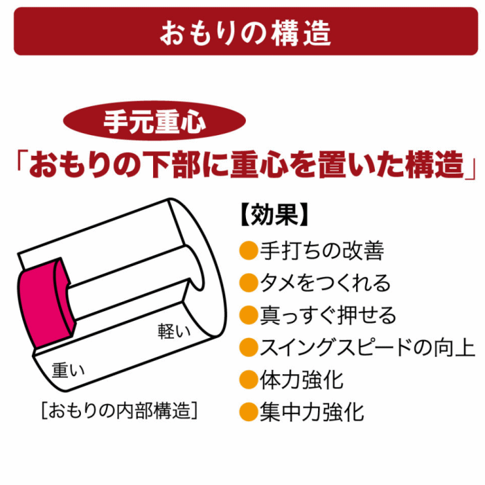内田販売システム/ウチダ テニス パワーストローク ダブルハンド 体幹強化・パワーアップ用（56cm / 700g）2026年継続モデル [自社]【あすつく対応】【メール便不可】 NTPS56