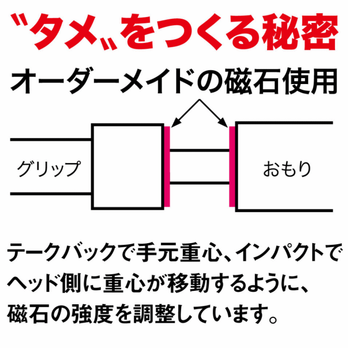 内田販売システム/ウチダ テニス パワーストローク ダブルハンド 体幹強化・パワーアップ用（56cm / 700g）2026年継続モデル [自社]【あすつく対応】【メール便不可】 NTPS56