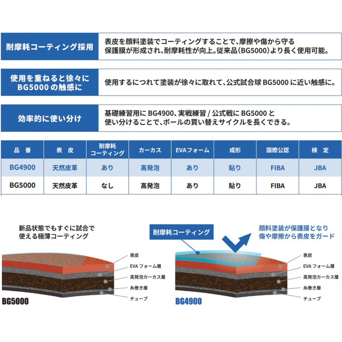 モルテン バスケットボール 6号球 BG4900 B6G4900 2026年春夏モデル [自社]【あすつく対応】【メール便不可】 B6G4900