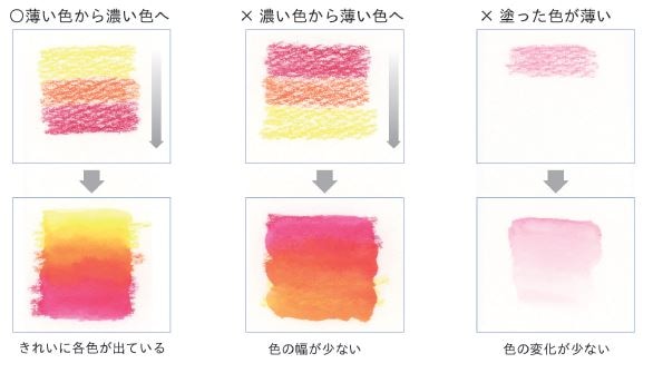 【大人の塗り絵・コロリアージュに】ステッドラー　水彩色鉛筆　カラト　アクェレル60色セット　125M60