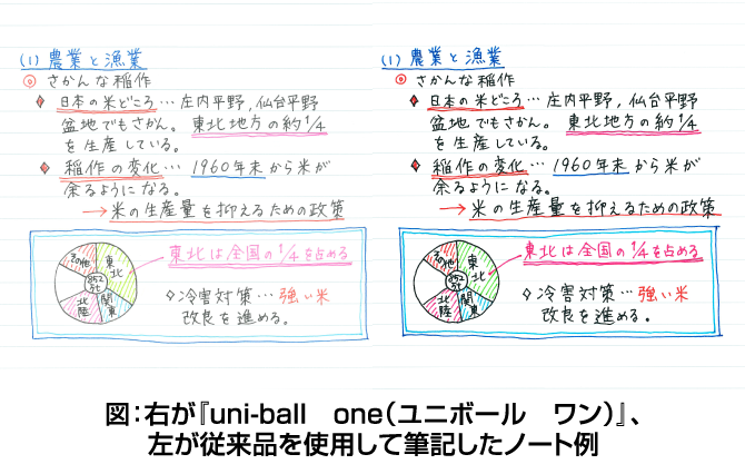 三菱鉛筆 ゲルインクボールペン ユニボールワン uni-ball one 0.38mm