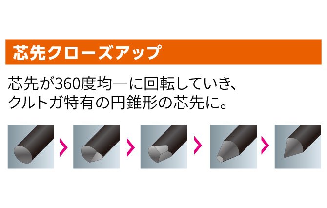 【限定商品】三菱鉛筆　シャープペン　アルファゲルスイッチ　α-gel switch　M5-1007GG.1P.YO　ヨーグルト YOGURT　グリップ：やわらかめ　シャーペン　シャープペンシル