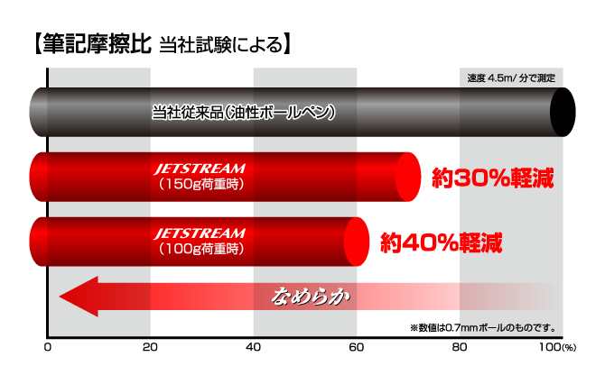 【お名入れ無料】 記念品にもオススメ 三菱鉛筆 ジェットストリーム4＆1 ボール径：0.38/0.5/0.7mm MSXE5-1000 無料でお名入れ致します