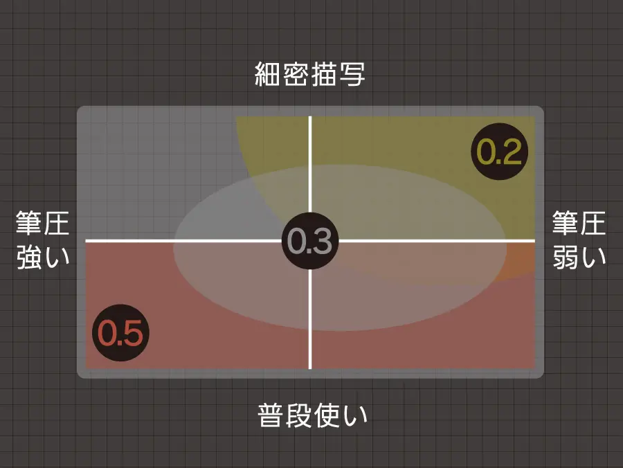 ぺんてる シャープペン オレンズネロ ORENZNERO 0.2 0.3 0.5mm PP3002 