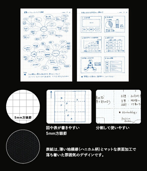 コクヨ 大人のキャンパスノート5ミリ方眼 B5サイズ80枚　無線綴じノ-8S5-D