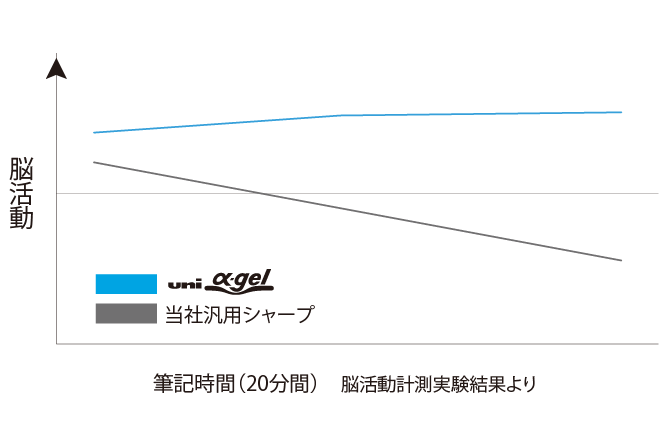 【限定商品】三菱鉛筆　シャープペン　アルファゲルスイッチ　α-gel switch　M5-1009GG.1P.RB　ラムネブルー　RAMUNE BLUE　シャーペン　シャープペンシル