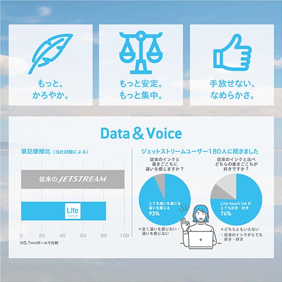 【新開発の”かろやか”なインクが登場】 三菱鉛筆 ジェットストリーム 多機能ペン 4&1 0.5mm（Lite touch ink搭載） MSXE5-LS-05 複合ペン 多機能ペン 【クセになる、なめらかな書き味】