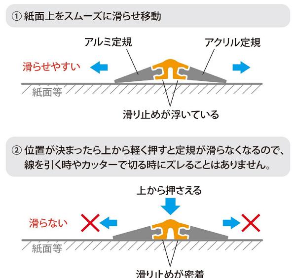 プラムネットピタットルーラー　15ｃｍすべらない定規