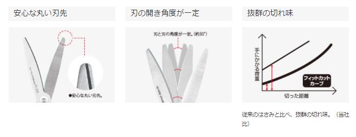 プラス　はさみ　フィットカットカーブチタンコート　50万回以上の切れ味＆サビにくい