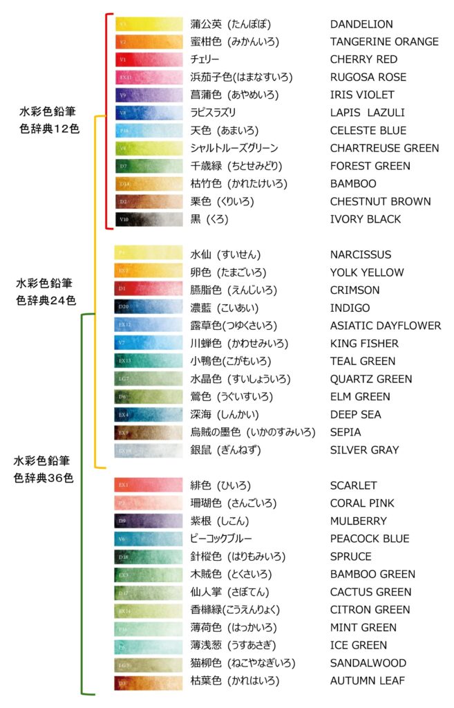 トンボ鉛筆　水彩色鉛筆 色辞典　IROJITEN　３６色セット　CI-KW36C　水筆付き