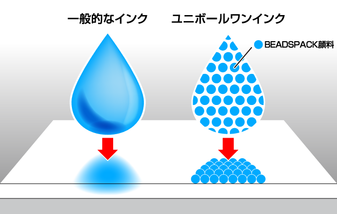 三菱鉛筆 ゲルインクボールペン ユニボールワン uni-ball one 0.38mm